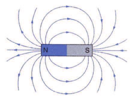 . Krefter, felt, stråling Enkelte stoffer er naturlige magneter permanente magneter: Elektronenes spinn er ordnet og har netto spinn.