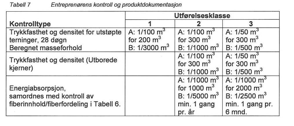 Entreprenørens identitetskontroll