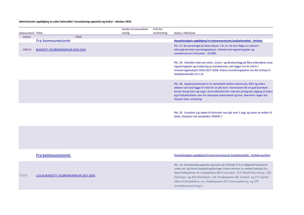 Administrativ oppfølging av saker behandlet i hovedutvalg oppvekst og kultur - oktober 2016 Saksnummer Tittel Saksnr Fra kommunestyret: Tittel 104/15 BUDSJETT- OG ØKONOMIPLAN 2016-2019 Sendes til