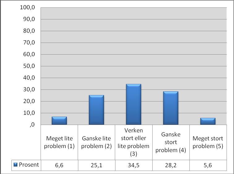 språklige barrierer som må møtes med spesielle metodiske grep (svært ressurskrevende). 2. PRESENTASJON AV SENTRALE TRYGGHETSDATA FOR KOMMUNENE/BYDELENE SAMLET 2.1.