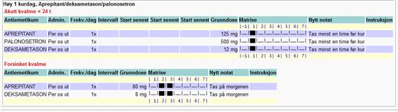 For informasjon om ekskludering av et eller flere medikamenter fra en kur, se brukerveiledning for ekskludering av medikament under rekvirering (link neders på siden).