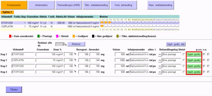 Dette gjøres enten av lege eller sekretær/koordinator. Se egen brukerveiledning for dette (link neders på siden).