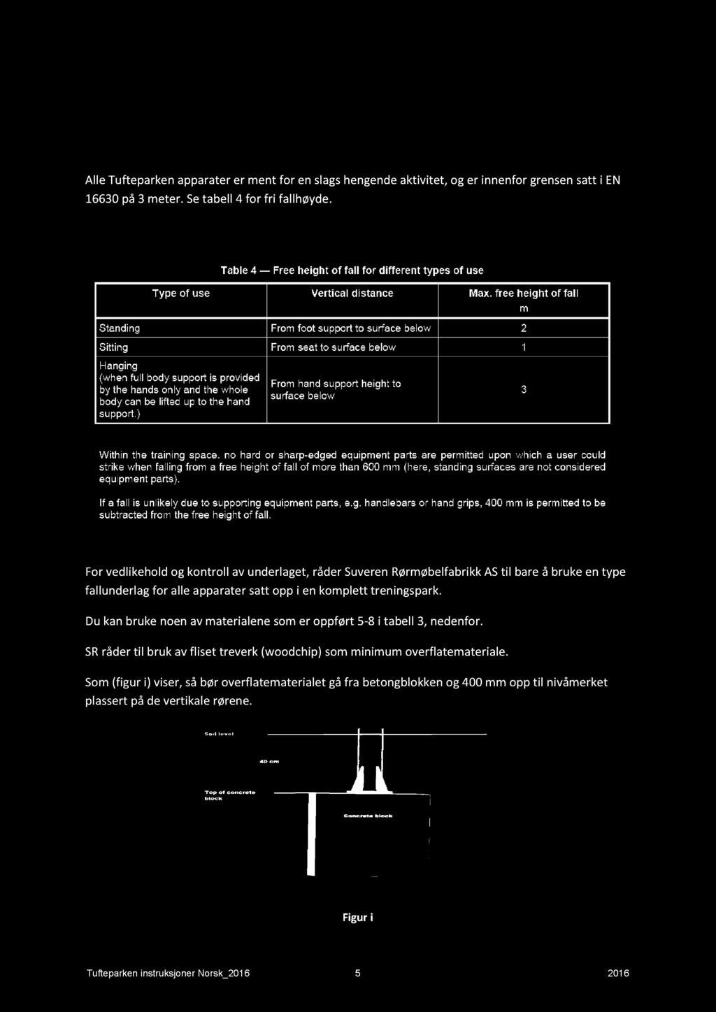 Montering, veiledning og minstekrav Fallhøyder Alle Tufteparkenapparaterer ment for en slagshengendeaktivitet, og er innenforgrensensatt i EN 16630på 3 meter. Setabell 4 for fri fallhøyde.