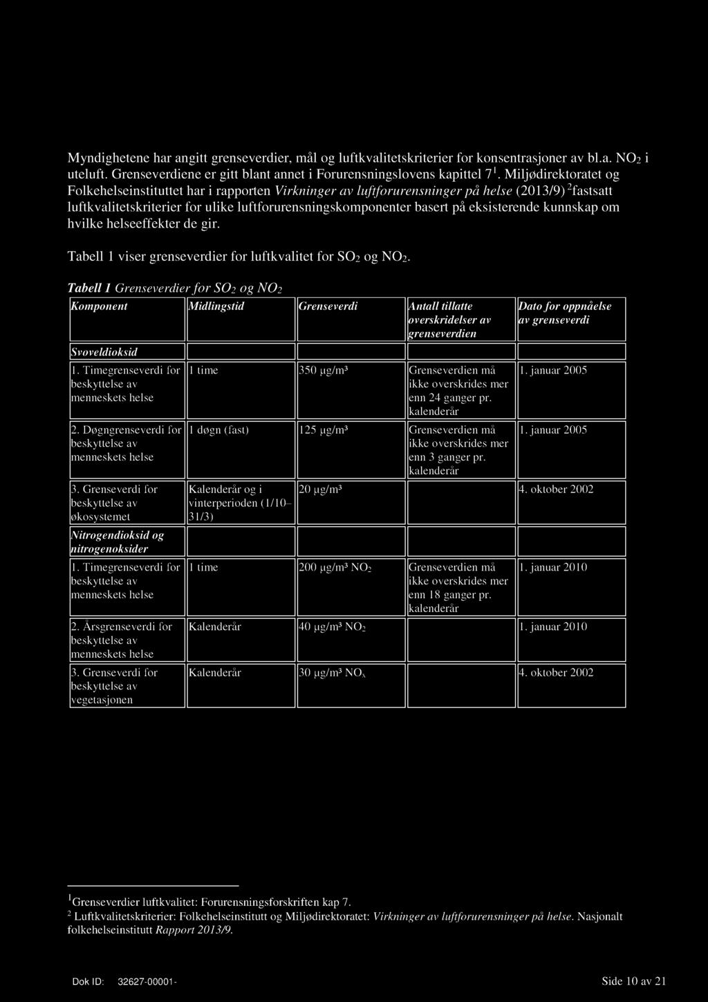 Miljødirektoratetog Folkehelseinstituttethari rapportenvirkningerav luftforurensningerpå helse(2013/9) 2 fastsatt luftkvalitetskriterierfor ulike