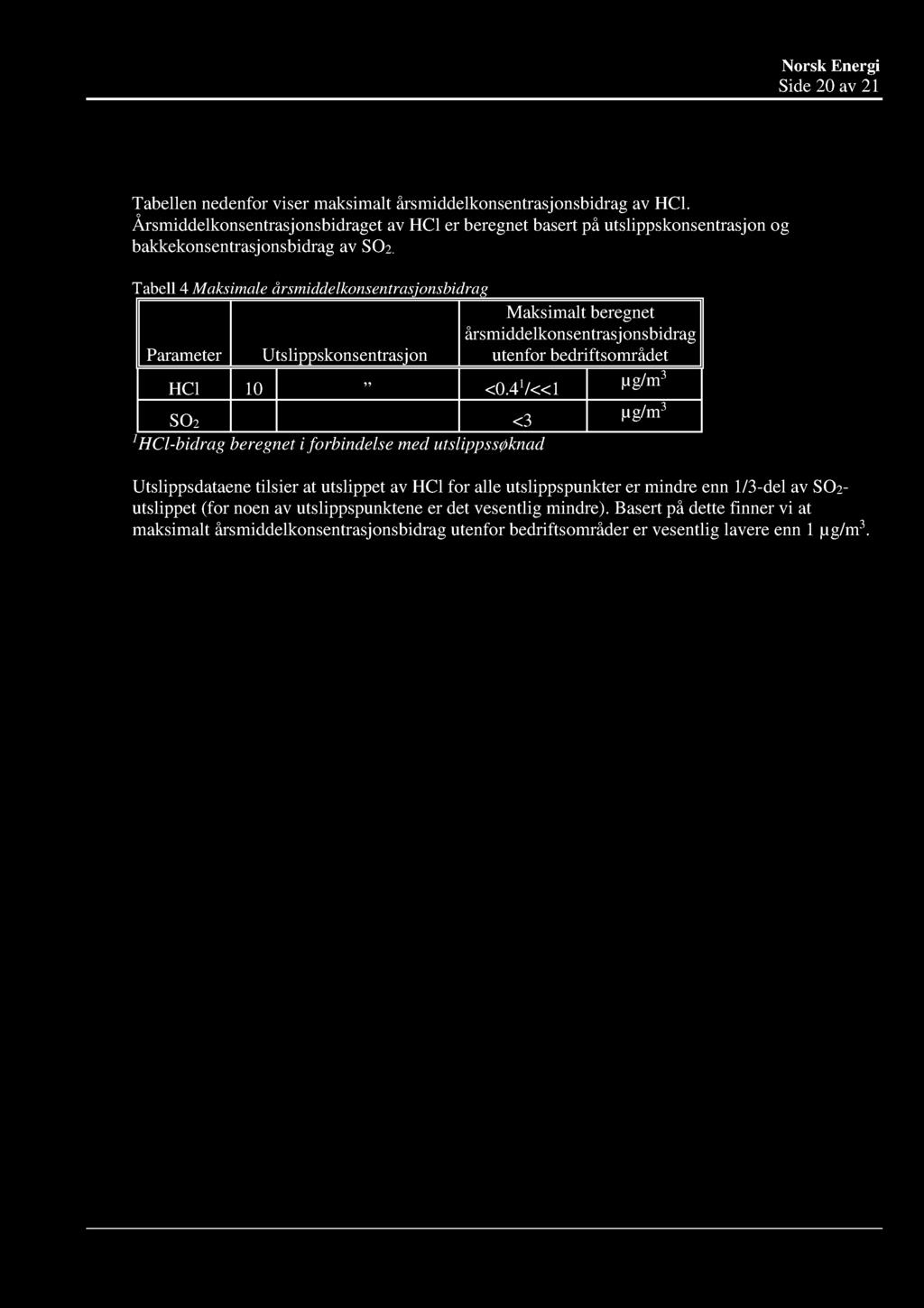 Norsk Energi Spredningsberegningerutslipp til luft Side20 av 21 6.3.3 Årsmiddelkonsentrasjonsbidrag av HCl Tabellennedenforviser maksimaltårsmiddelkonsentr asjonsbidragav HCl.