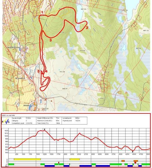 Løyper 5 km damer, fredag 5 km Rød NRK-just.