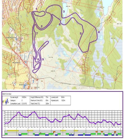 Løyper 10 km herrer, fredag 10 km Lilla (TC=285m) Stadion og