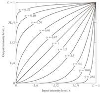 Power-law