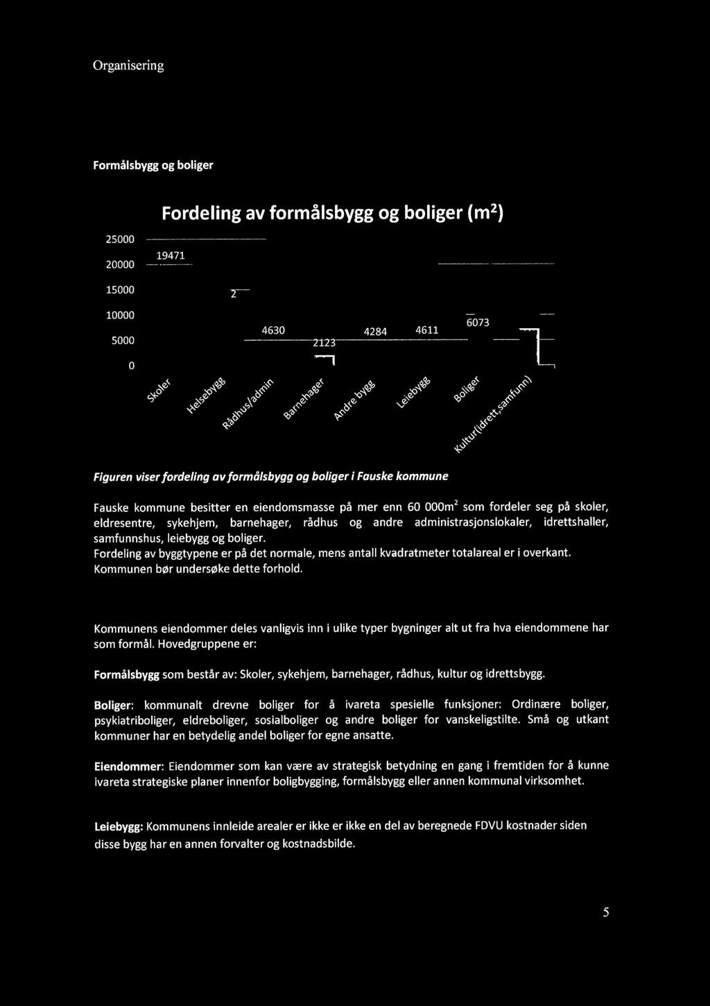 ? r ~v~ -LV Figuren viser fordeling av formålsbygg og boliger i Fauske kommune Fauske kommune besitter en eiendomsmasse på mer enn 60 000m2 som fordeler seg på skoler, eldresentre, sykehjem,