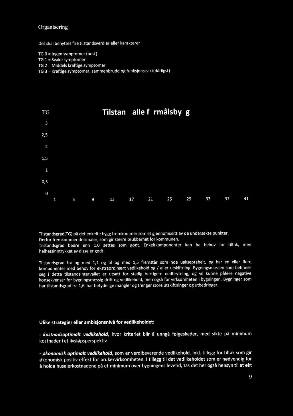 Organisering Det skal benyttes fire tilstandsverdier eller karakterer TG O = Ingen symptomer (best) TG 1 = Svake symptomer TG 2 = Middels kraftige symptomer TG 3 = Kraftige symptomer, sammenbrudd og