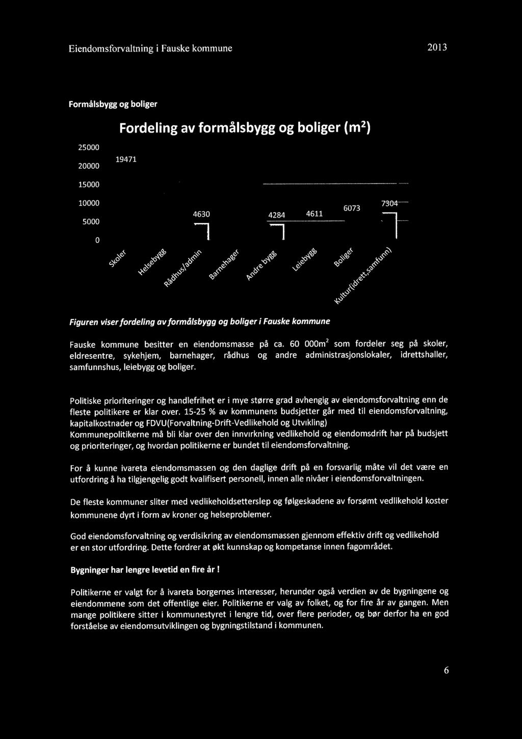 Eiendomsforvaltning i Fauske kommune 2013 1 Kommunens eiendommer Formålsbygg og boliger For:deling avformålsbygg.og~boliger fm2) ~rl ~o ': ~ ~~~ ~e,1l x-il.~ ':q,?3~ ~e,.