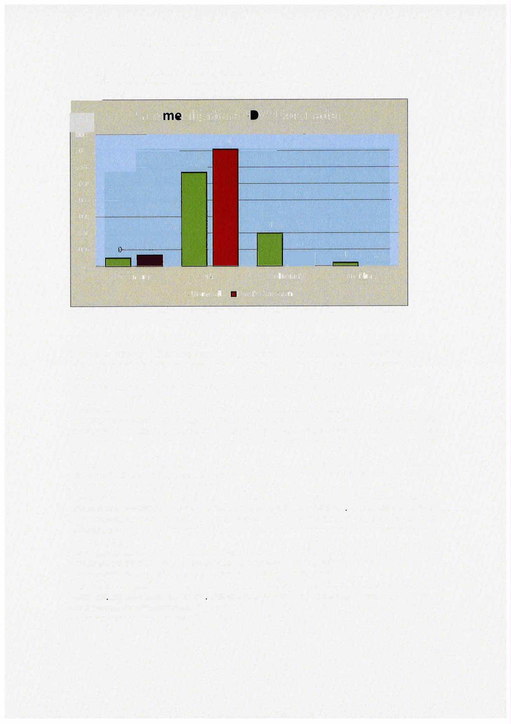 Eiendomsforvaltning i Fauske kommune 2013 5 FDVU kostnader i Fauske kommune ;, Kr i,800 "il. 700 II I.l Sammenlignbare Fe"l.U"kostnacler ~1 710 ti, il600 500 '400'- 300 200 100 --0.