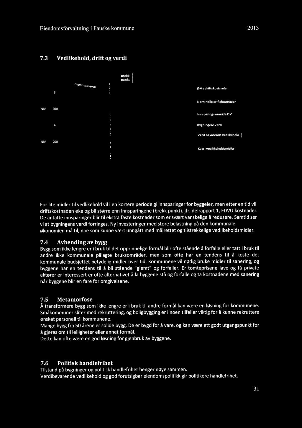 Eiendomsforvaltning i Fauske kommune 2013 7.3 Vedlikehold, drift og verdi _H_._H_H~~;~kost""der :J 8 NM 600 i _i._.o'-- _....:;" "."'.-G~t.~ftkost~~~J.c-.;-=...~...-=... _..-"-". -' --.-' --._-~-.