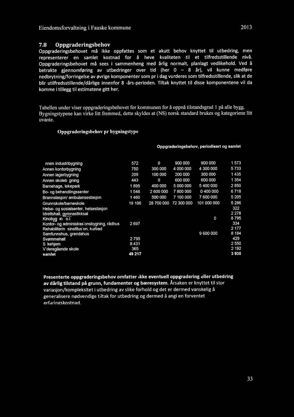 Oppgraderingsbehovet må sees i sammenheng med årlig normalt, planlagt vedlikehold.