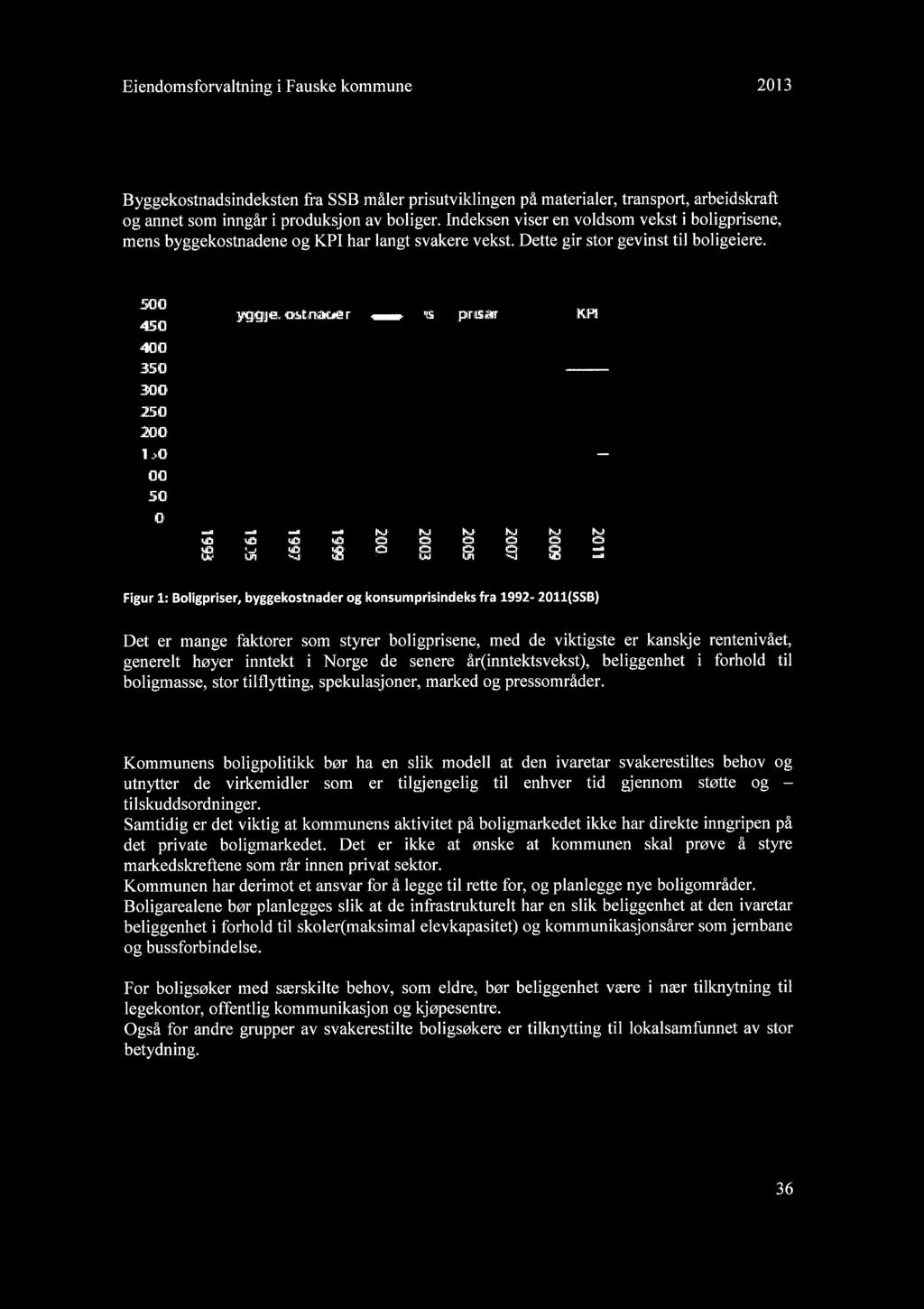 Eiendomsforvaltning i Fauske kommune 2013 1 Byggekostnader Byggekostnadsindeksten fra SSB måler prisutviklingen på materialer, transport, arbeidskraft og annet som inngår i produksjon av boliger.