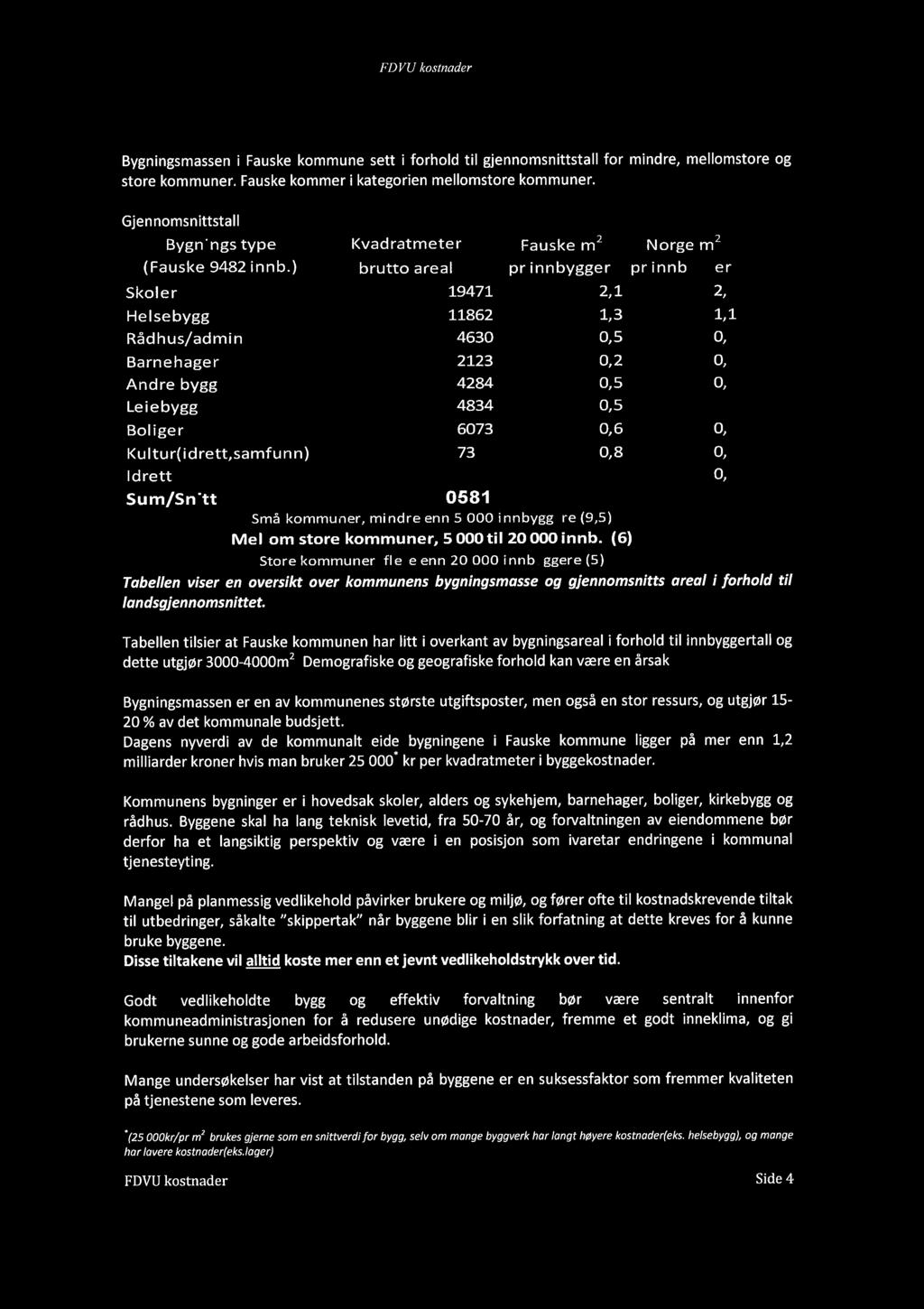 Eiendomsforvaltning i Fauske kommune FDVU-kostnader Bygningsmassen på Fauske Bygningsmassen i Fauske kommune sett i forhold til gjennomsnittstall for mindre, mellomstore og store kommuner.