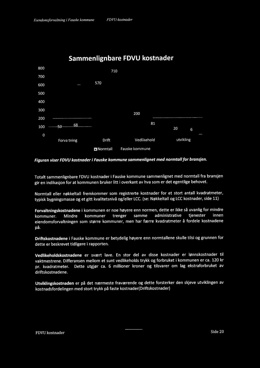 Eiendomsforvaltning i Fauske kommune FDVU-kostnader Sammenlignbare FDVU kostnader,1.800 700. :'J '!it ~ ) Sam men lign ba re "FiD\1U'kostnader 710 ',l,' 'It,;- 600.