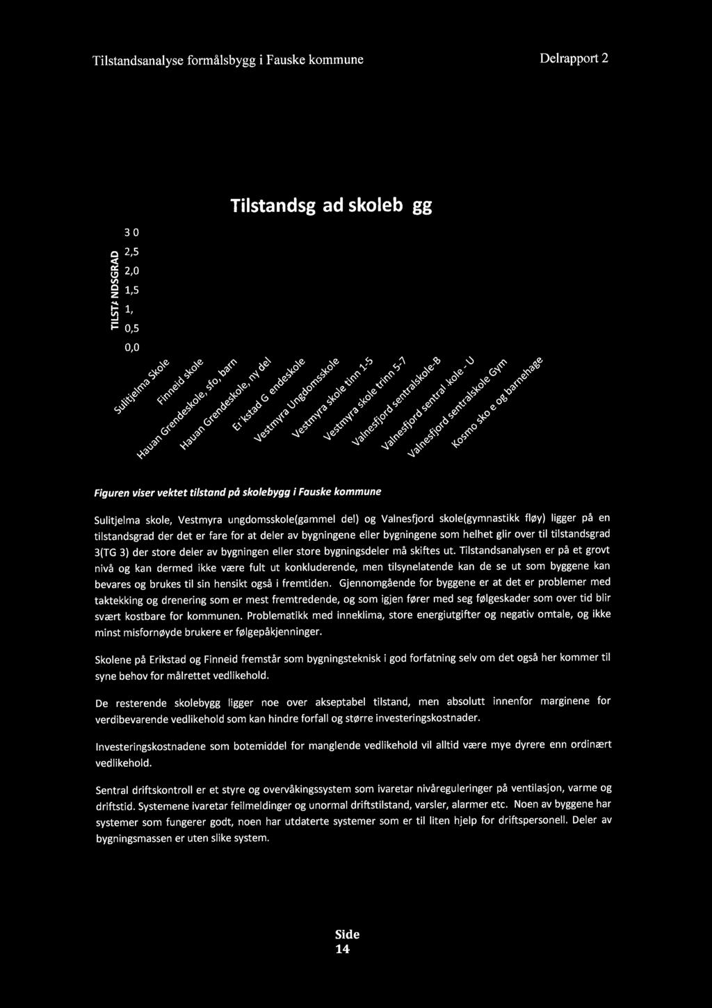 Tilstandsanalyse formålsbygg i Fauske kommune Delrapport 2 3 Tilstandsvurderinger 3.1 Tilstand skolebygg '" '! it f..k,; ;~,1~ i$jt ~ '3;0~'~. le "',. '$" ).