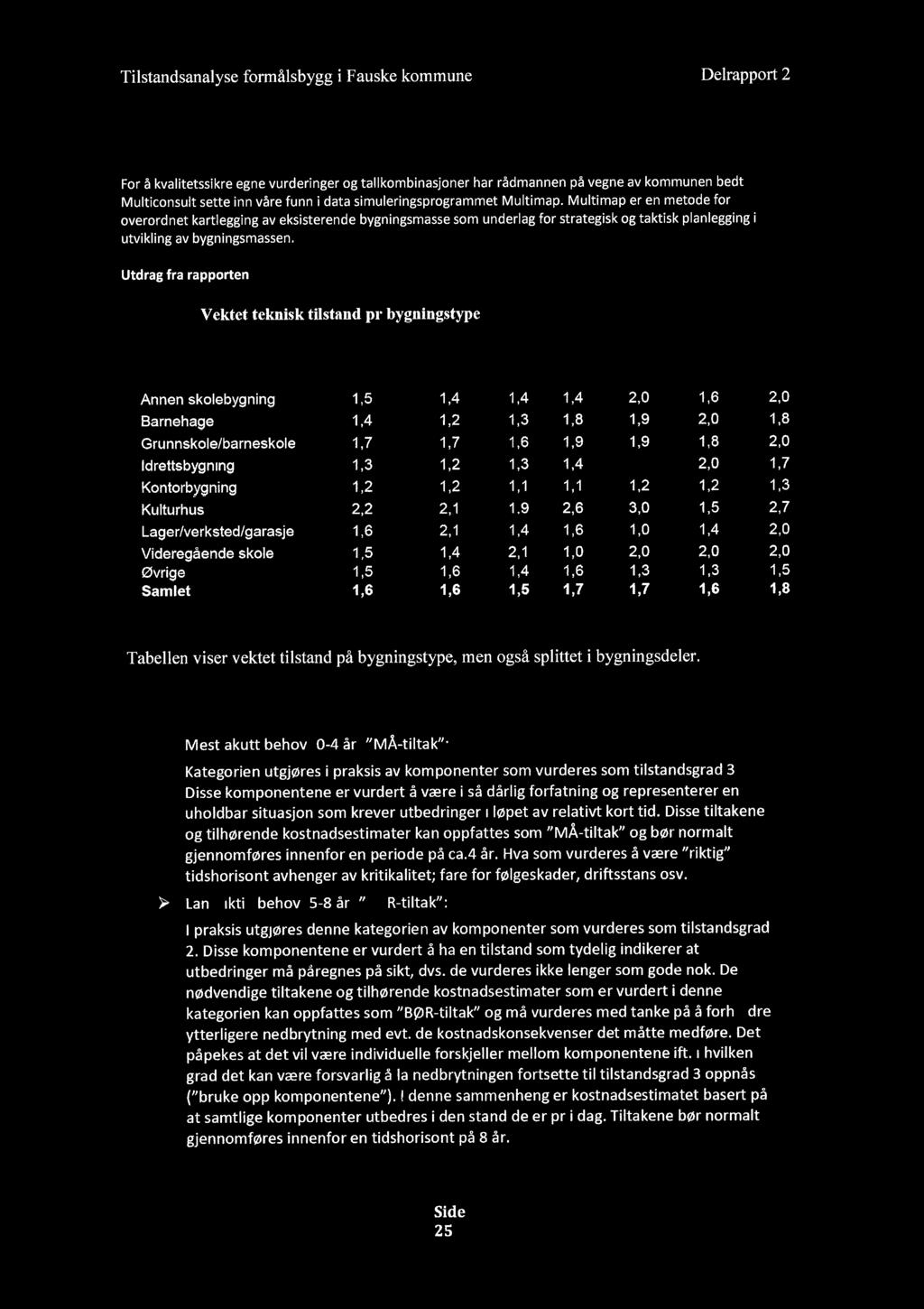 Multimap er en metode for overordnet kartlegging av eksisterende bygningsmasse som underlag for strategisk og taktisk planlegging i utvikling av bygningsmassen. Utdrag fra rapporten.