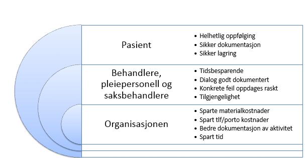 13. Gevinster og Tilbakemelding 13.