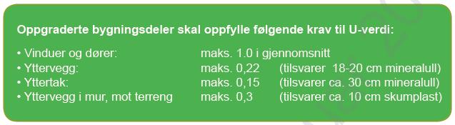 Energieffektivisering Som hovedregel minst omfatte energieffektivisering av: yttervegger, inklusive