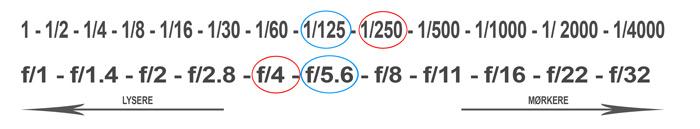 Fasit på utsagn fra side 12 Dersom et bilde er riktig eksponert på blenderåpning f/5.