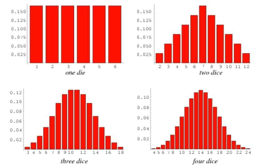 normalfordelt) N(0,1) = standard normalfordeling Dersom vi kjenner μ og σ, så kan vi standardisere variabelen ved å gjøre