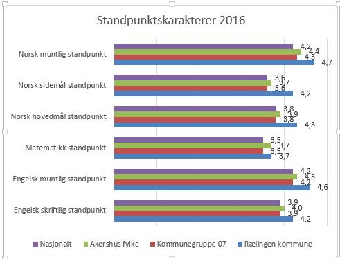 Standpunktkarakter engelsk, matematikk