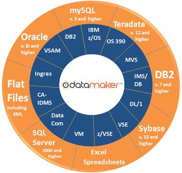 Неке од признатијих система база података: DB/2 SQL/DS SUPRA ORACLE RDBMS