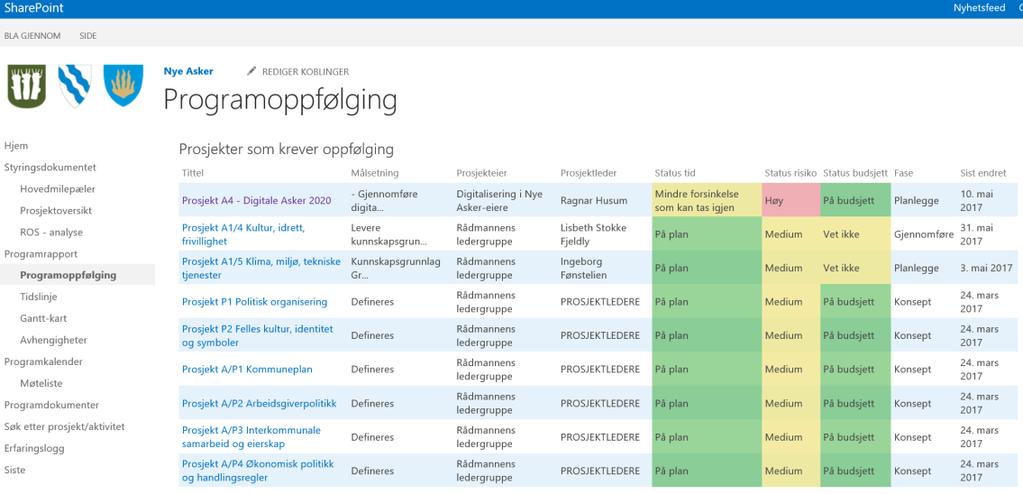 på nye Asker Ivaretar flere funksjoner enn Complio Prosjekt- og porteføljestyring: Anbefalt