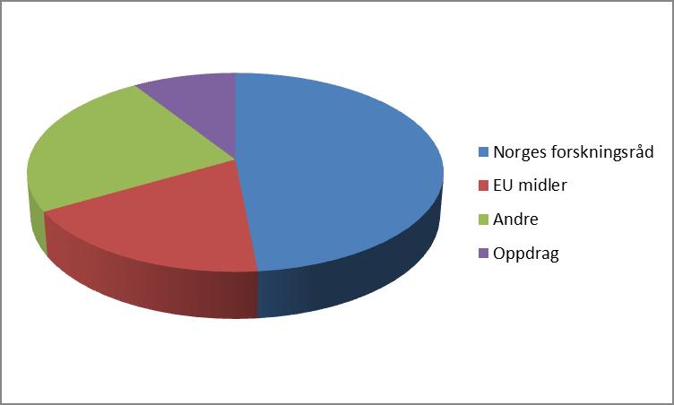 side 12 av 14 Prinsipper for overføring av midler for instituttene Øremerkede bevilgninger fra eksterne kilder (eks ERC) eller fra universitetet sentralt eller grunnbevilgningsprosjekter er tillatt