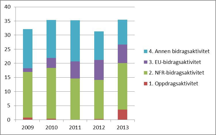 side 3 av 5 Det er et underforbruk på 2,9 mill kr på budsjettposten 8-9 Annet.