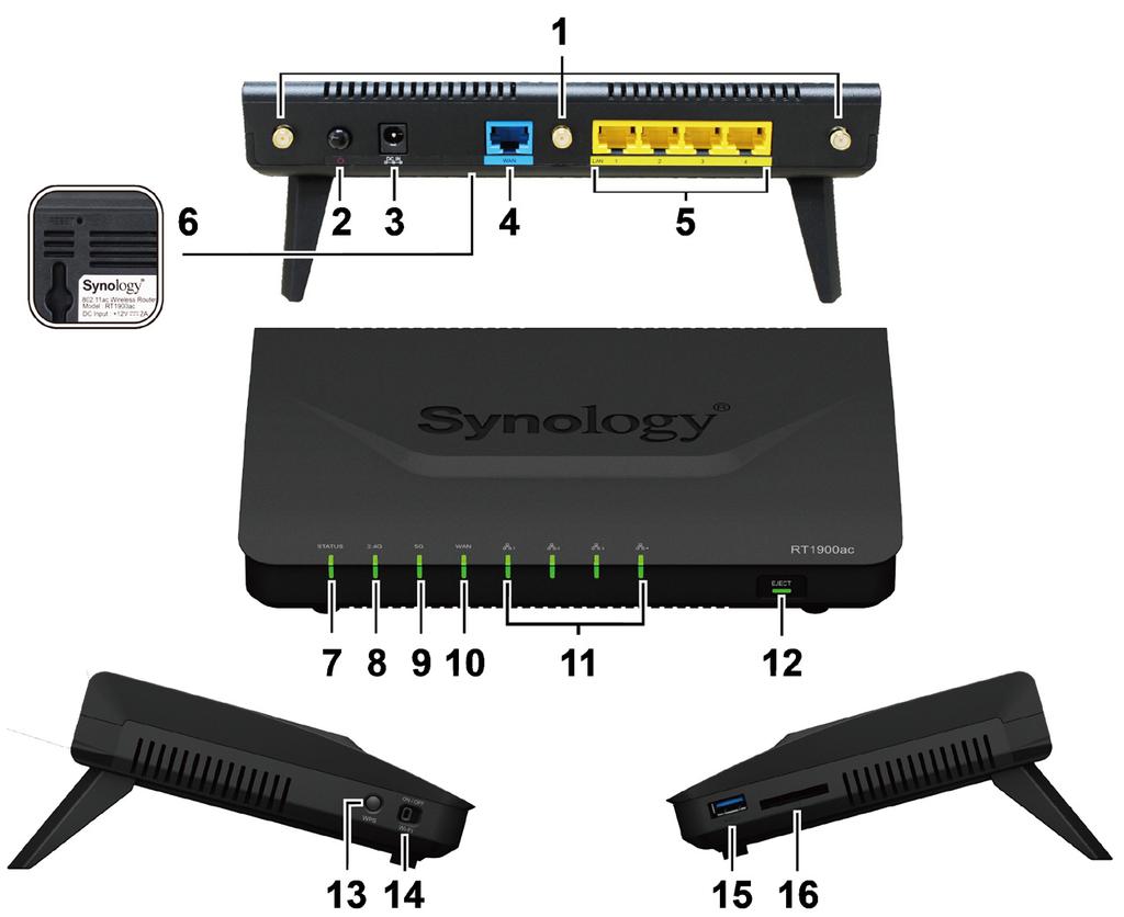 Synology Router - overblikk Nr. Artikkelnavn Plassering Beskrivelse 1 Antennebase Installer de vedlagte antennene her. 2 Av/på-knapp Trykk for å slå av/på Synology Router.