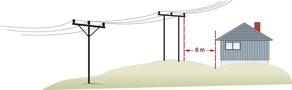 Avstand fra høyspentlinjer Avstand til viktige bygninger, som bolighus 22 kilovolt linje Det er en byggeforbudssone på minimum 6 meter ved bygging nær en 22