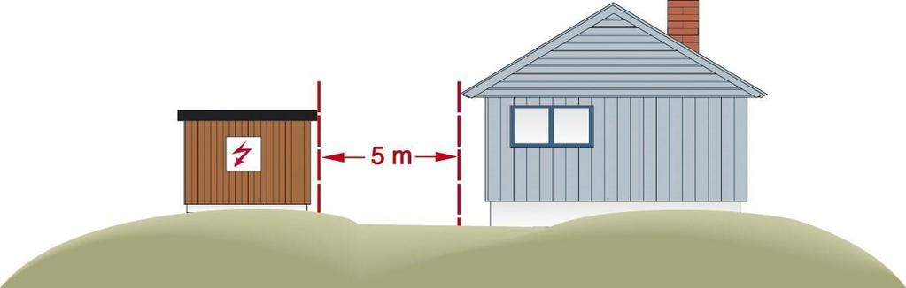 Det er normalt ikke tillatt å bygge over jordkabler, og det er ønskelig med en byggefri sone på minimum 1 meter på hver side av kabelen.