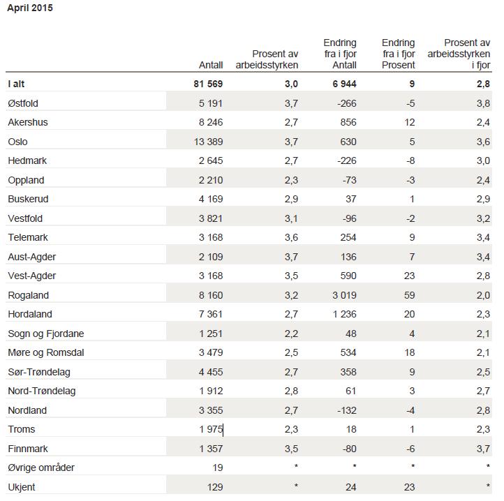 Norge oppgang i