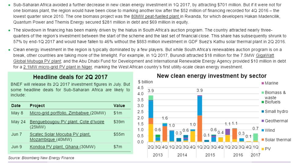 Sub-Saharan Africa 2017: Only a handful