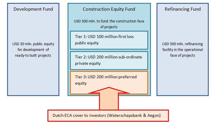 The ECA contribution to the Climate