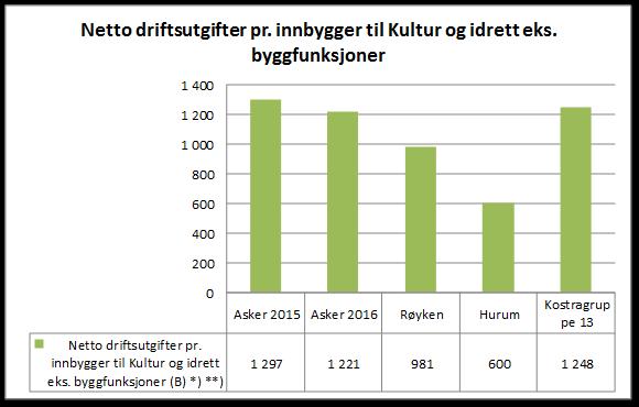 Kultursektoren eksl.