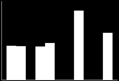 Hovedområde forlag Gyldendal Norsk Forlag AS (GNF) (1 %) GNF har virksomhet innen allmenn- og kunnskapsmarkedene med utgivelser både på papir og digitalt.