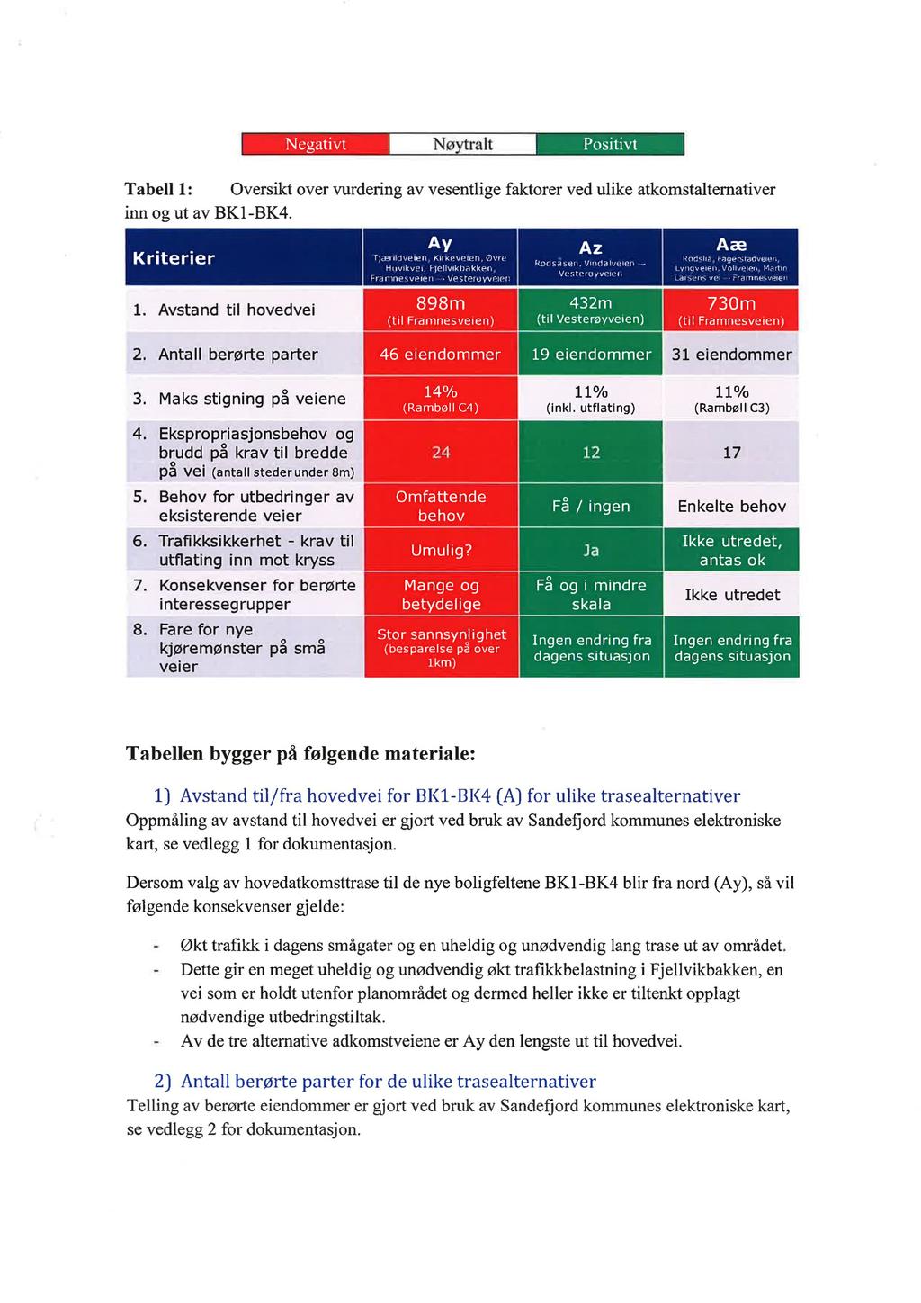 ',. Nø tralt '. Tabell 1: Oversikt over vurdering av vesentlige faktorer ved ulike atkomstalternativer inn og ut av BK1-BK4. A - l '.. -..... 1. Avstand til hovedvei z ' =. _ _ a '_ 2.