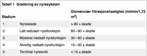 Tabell nr. 3 (Tabell viser gradering av nyresykdom, beregnet ved glomerulær filtrasjonshastighet (ml/min/1.73m 2 ), med eller uten nyreskade.