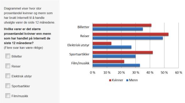 Til oppgaven ovenfor kan følgende spørsmål være aktuelle: Hvilken informasjon gir diagrammet? Hva er fordelene eller ulempene med å presentere informasjonen på denne måten?