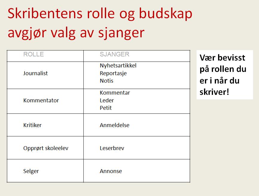 Til side 6 og 7 i elevheftet Formål: Lære eleven hva som kjennetegner ulike avissjangrer. Hovedvekt på nyhetsartikkelen.