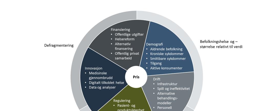 befolkningen i sanntid, langt mer effektivt enn dagens metoder.