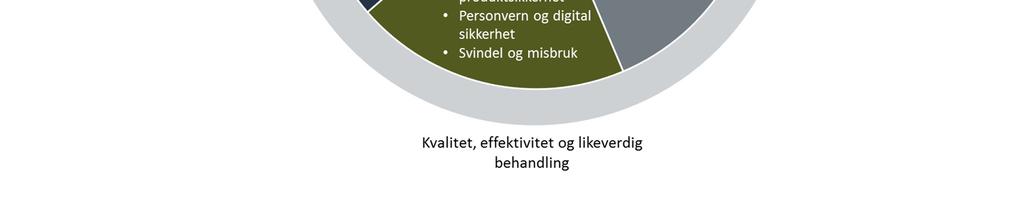 en måte som er langt mindre påtrengende i pasientens liv. Praktisk omsorg: Klinikker og akuttsentre gir mer praktisk og rimeligere omsorg til pasienter for en rekke helseproblemer.