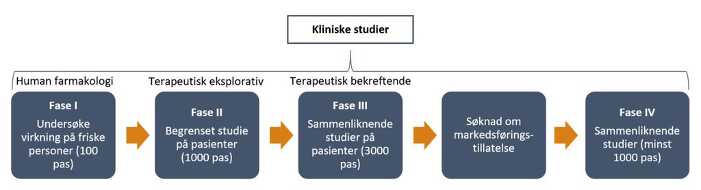 indentifisert i 2016 antydet flere av disse arenaene at de hadde noe ledig kapasitet. Dette kan tyde på at kjennskapen til fasilitetene ikke er tilstrekkelig god blant bedriftene i næringen 67.