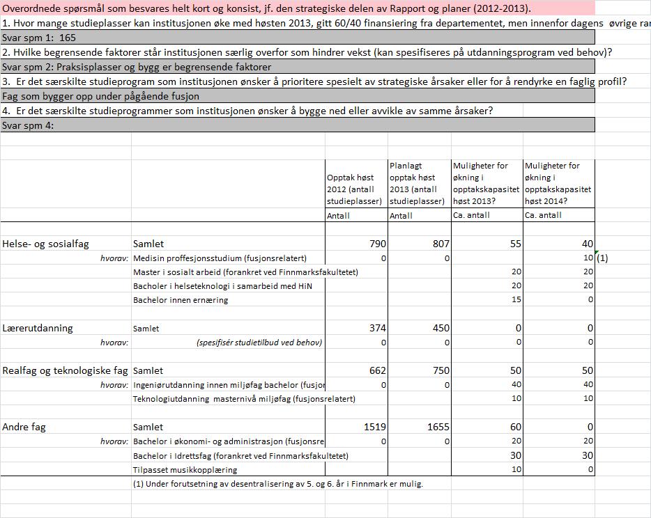 vedlagt styresak S 4-13 Status for