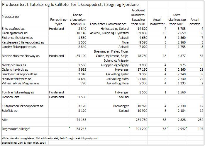 Tabell 4.