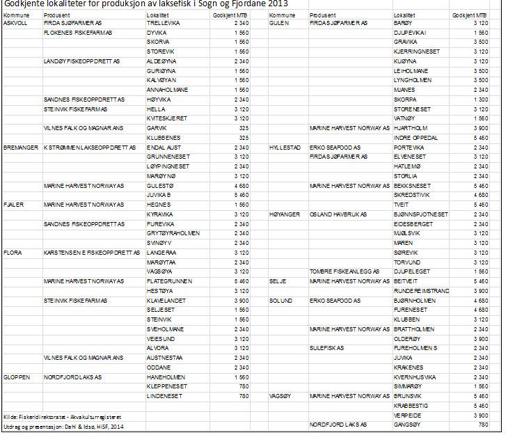 Tabell 4.